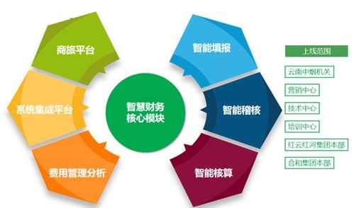 云南中煙工業有限責任公司