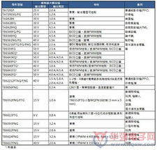 大聯大旗下詮鼎推出東芝馬達控制解決方案，優化辦公管理系統