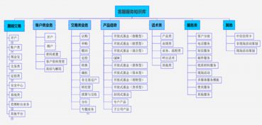 智慧協同，高效辦公 智能客服與藍凌OA系統引領企業辦公管理新變革